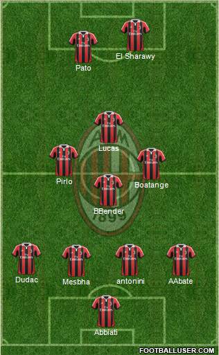 A.C. Milan Formation 2012
