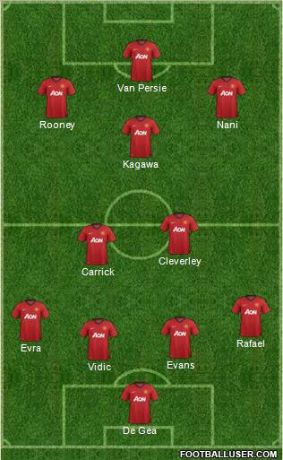 Manchester United Formation 2012