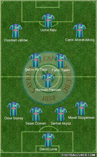 Çaykur Rizespor Formation 2012