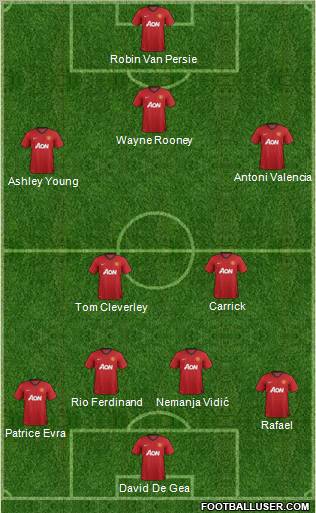 Manchester United Formation 2012