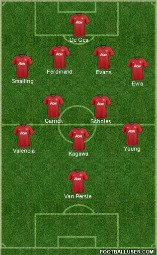 Manchester United Formation 2012