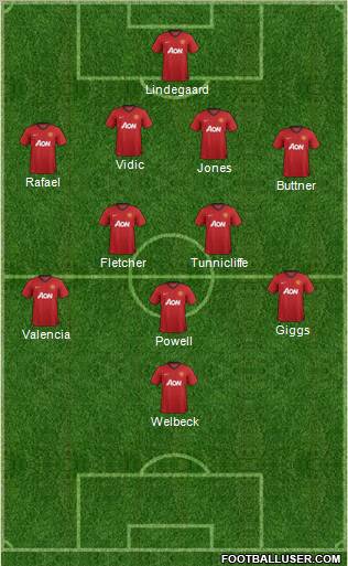 Manchester United Formation 2012