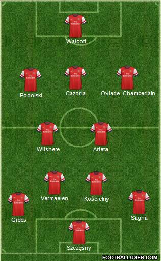 Arsenal Formation 2012