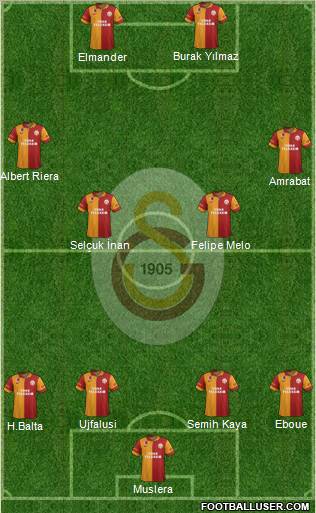 Galatasaray SK Formation 2012
