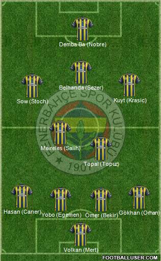 Fenerbahçe SK Formation 2012