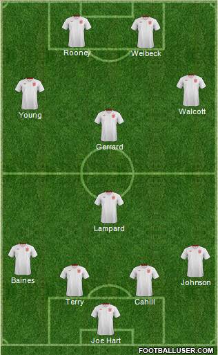 England Formation 2012