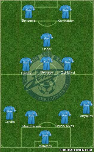 Zenit St. Petersburg Formation 2012