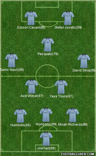 Manchester City Formation 2012
