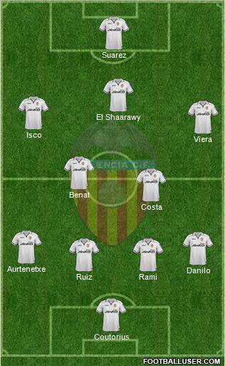 Valencia C.F., S.A.D. Formation 2012