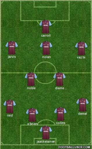 West Ham United Formation 2012