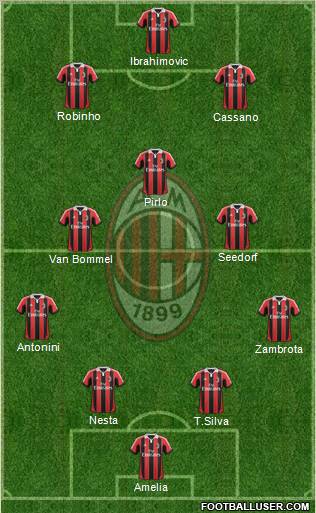 A.C. Milan Formation 2012
