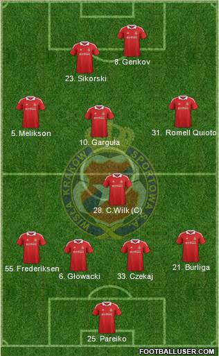 Wisla Krakow Formation 2012