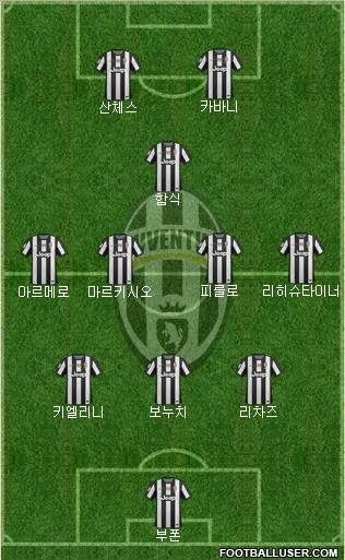 Juventus Formation 2012
