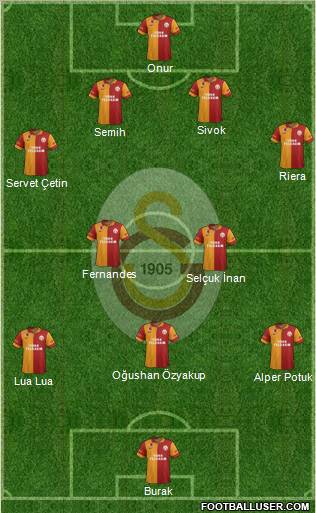 Galatasaray SK Formation 2012