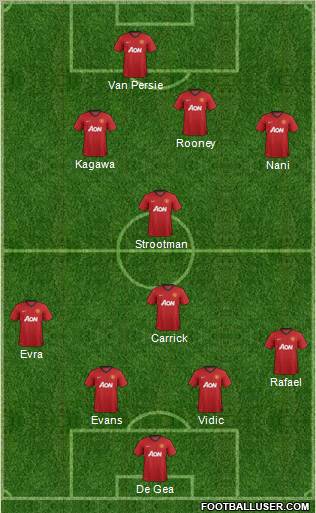 Manchester United Formation 2012