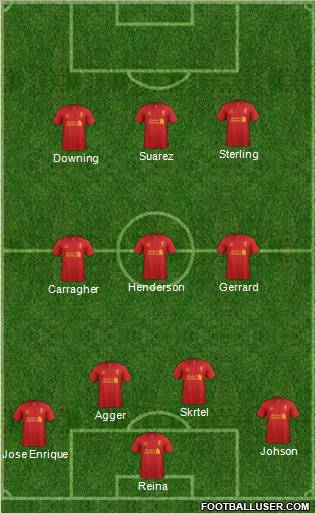 Liverpool Formation 2012