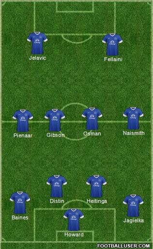 Everton Formation 2012
