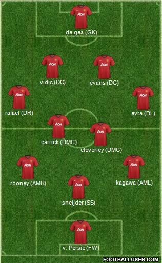 Manchester United Formation 2012