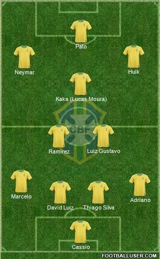 Brazil Formation 2012