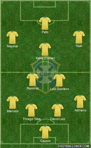 Brazil Formation 2012