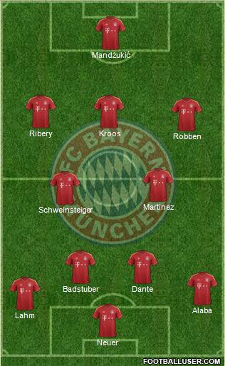 FC Bayern München Formation 2012
