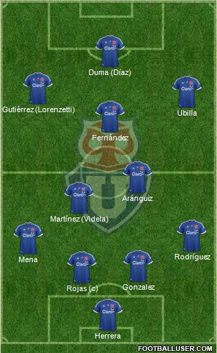 CF Universidad de Chile Formation 2012