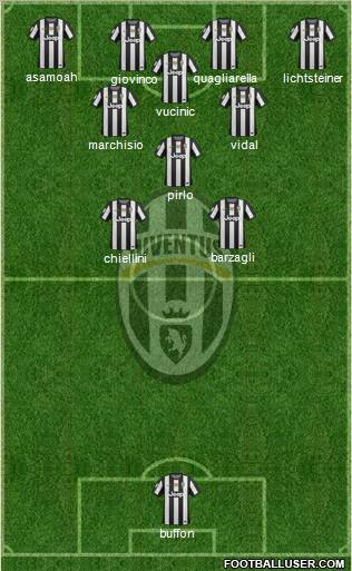 Juventus Formation 2012