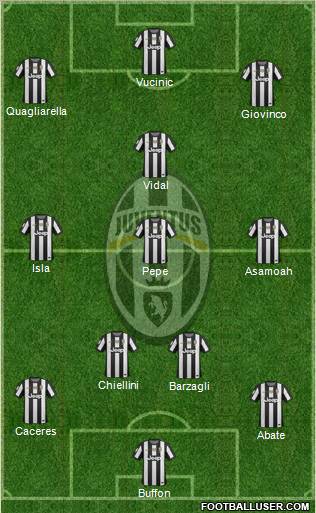 Juventus Formation 2012