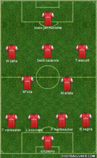 Arsenal Formation 2012