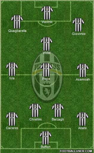 Juventus Formation 2012