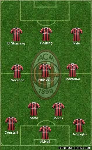 A.C. Milan Formation 2012