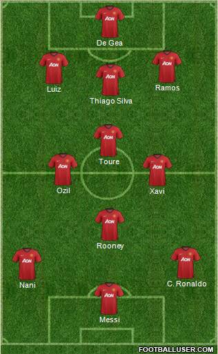 Manchester United Formation 2012