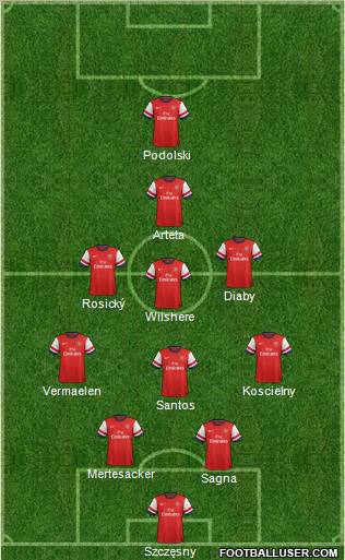 Arsenal Formation 2012