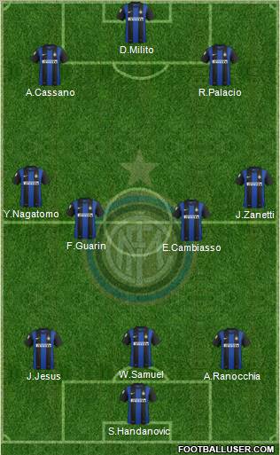 F.C. Internazionale Formation 2012