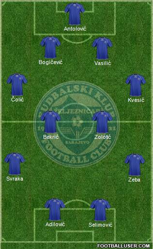 FK Zeljeznicar Sarajevo Formation 2012