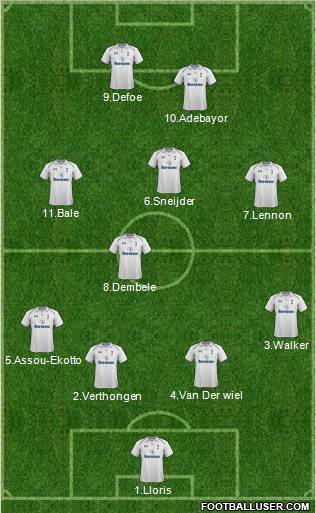 Tottenham Hotspur Formation 2012