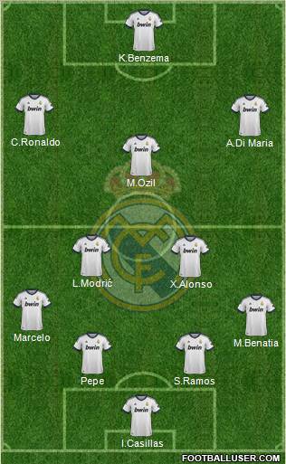 Real Madrid C.F. Formation 2012