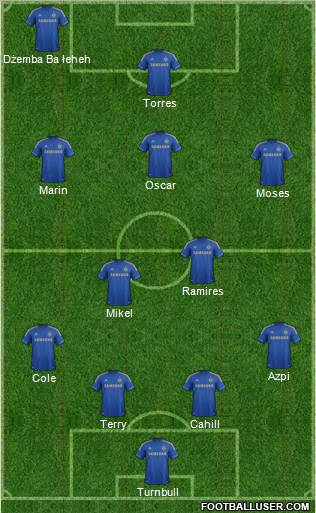 Chelsea Formation 2012