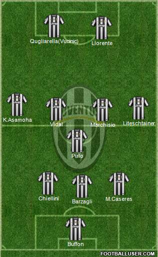 Juventus Formation 2012