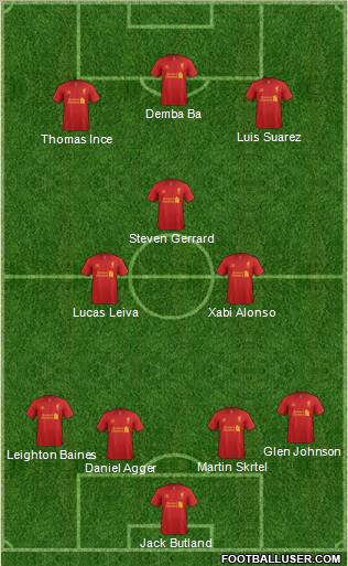 Liverpool Formation 2012
