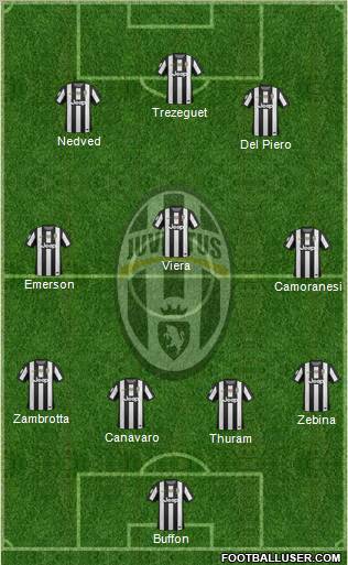 Juventus Formation 2012