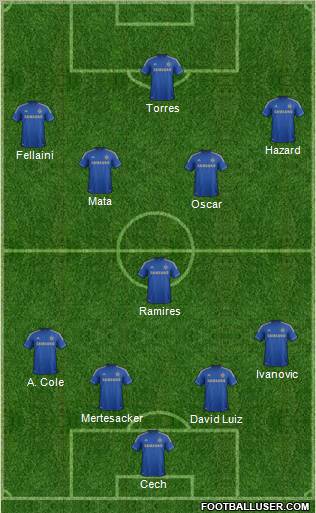 Chelsea Formation 2012
