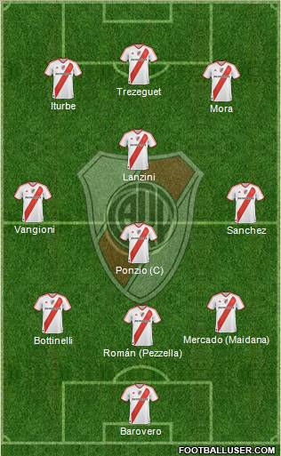 River Plate Formation 2012