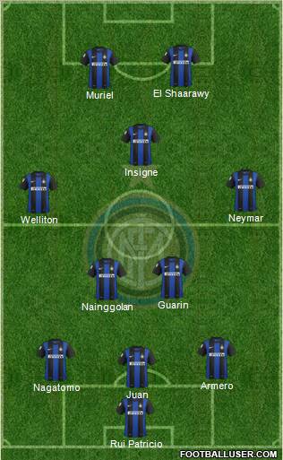 F.C. Internazionale Formation 2012