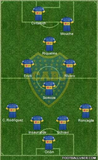 Boca Juniors Formation 2012