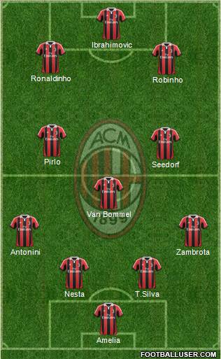 A.C. Milan Formation 2012