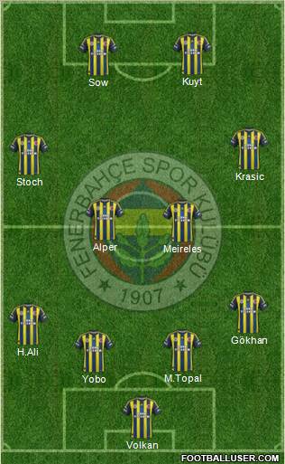 Fenerbahçe SK Formation 2012
