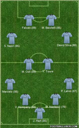 Manchester City Formation 2012
