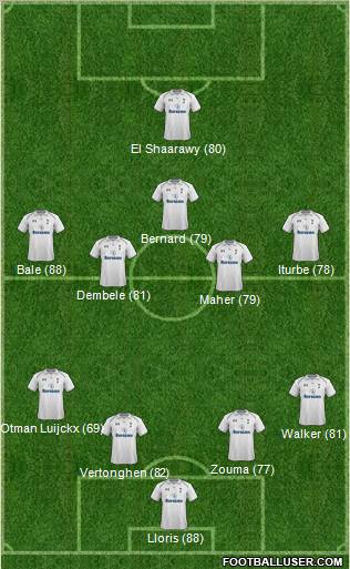 Tottenham Hotspur Formation 2012
