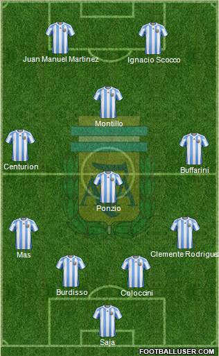 Argentina Formation 2012